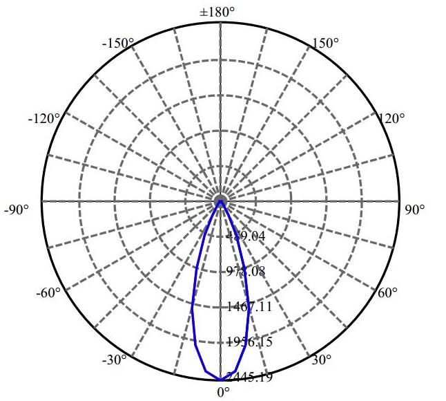 Nata Lighting Company Limited -  SLM 1201 G7N 1-1062-N